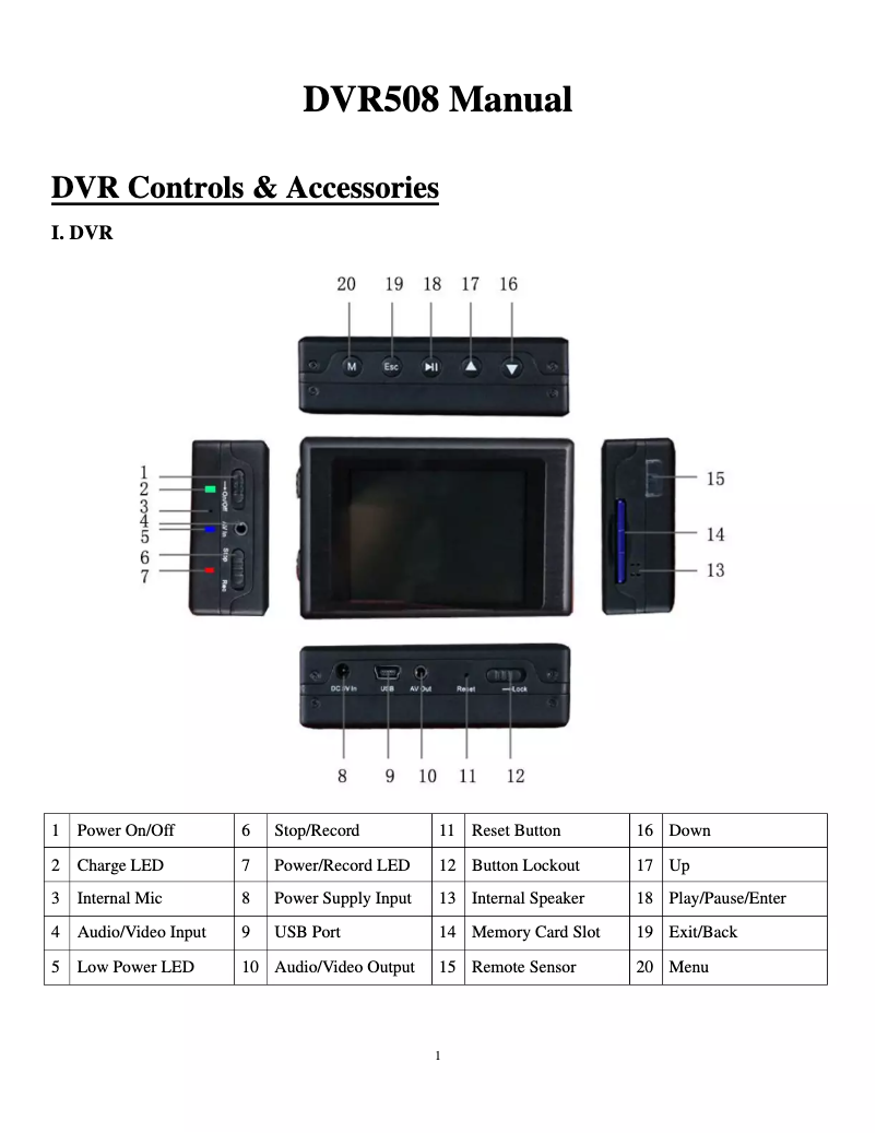 Página 1 del manual Manual de usuario KJB Security Products DVR508