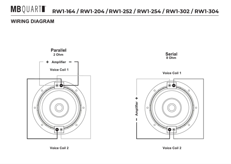 Imagen de la primera página del manual del dispositivo RW1-304
