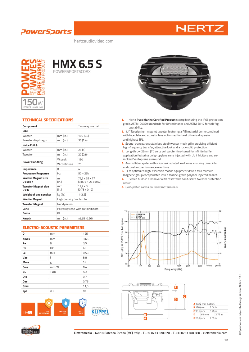 Página 1 del manual Ficha técnica Hertz Marine PowerSports HMX 6.5 S