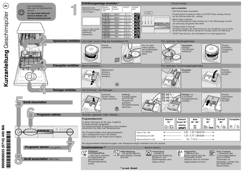 Imagen de la primera página del manual del dispositivo SR58M551DE