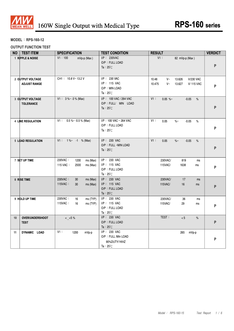 Página 1 del manual Ficha técnica Mean Well RPS-160-12