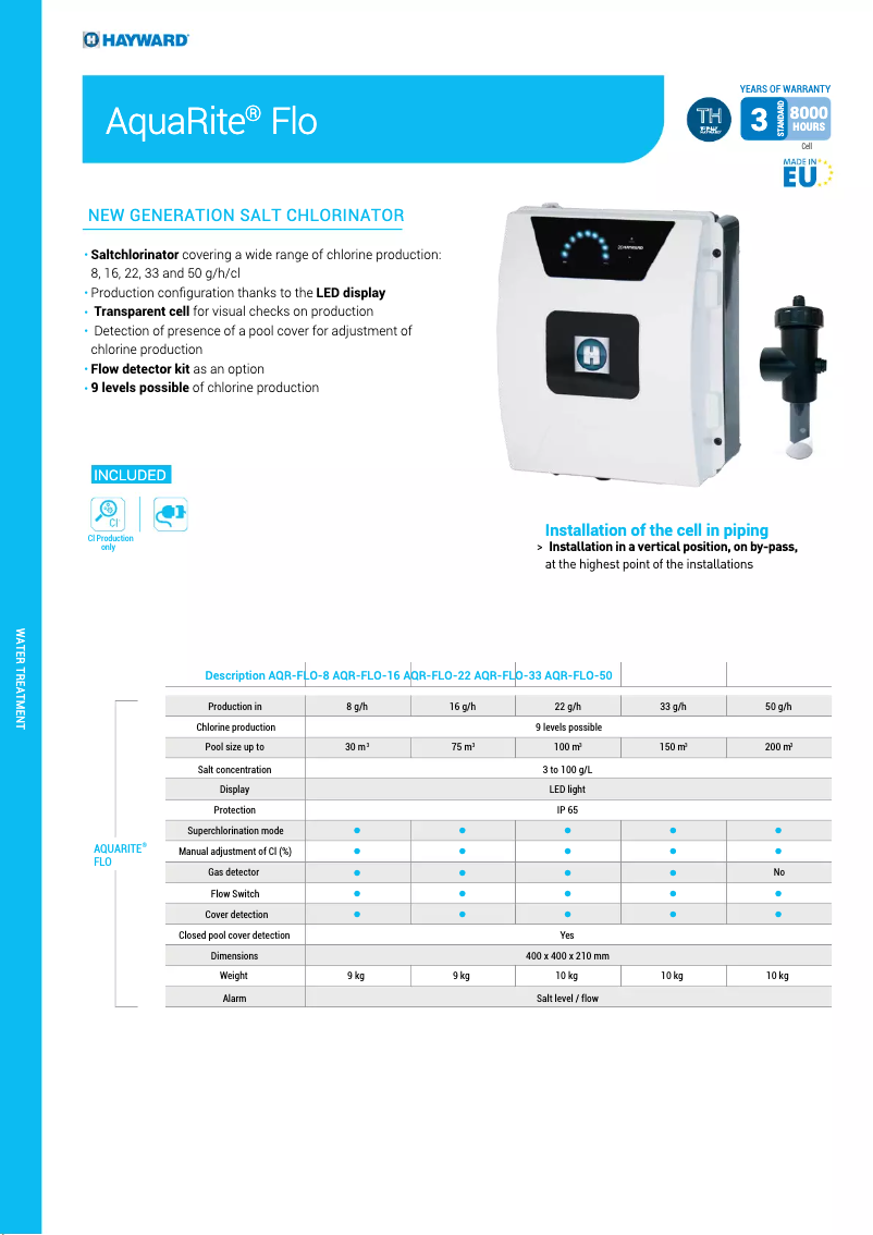 Imagen de la primera página del manual del dispositivo AquaRite Flo