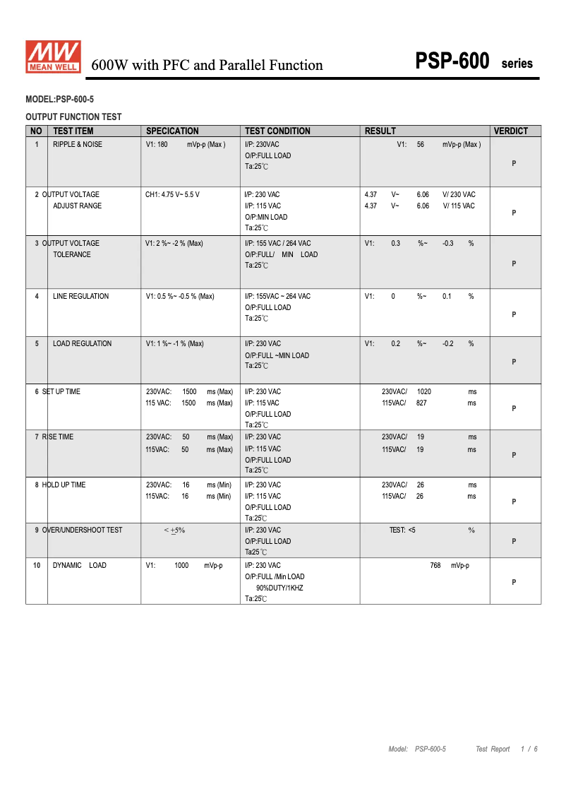 Página 1 del manual Ficha técnica Mean Well PSP-600-5