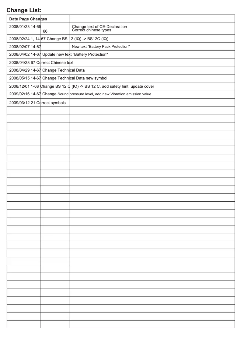 Imagen de la primera página del manual del dispositivo BS 12C2 Li-151B