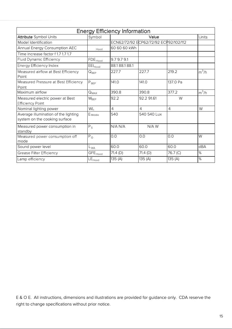 Página 1 del manual Ficha técnica CDA ECP92SS