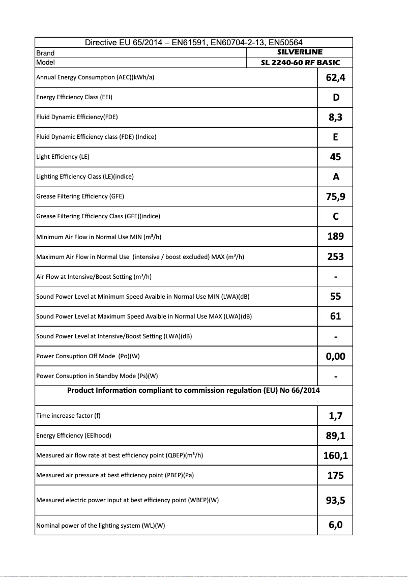 Imagen de la primera página del manual del dispositivo SL2240