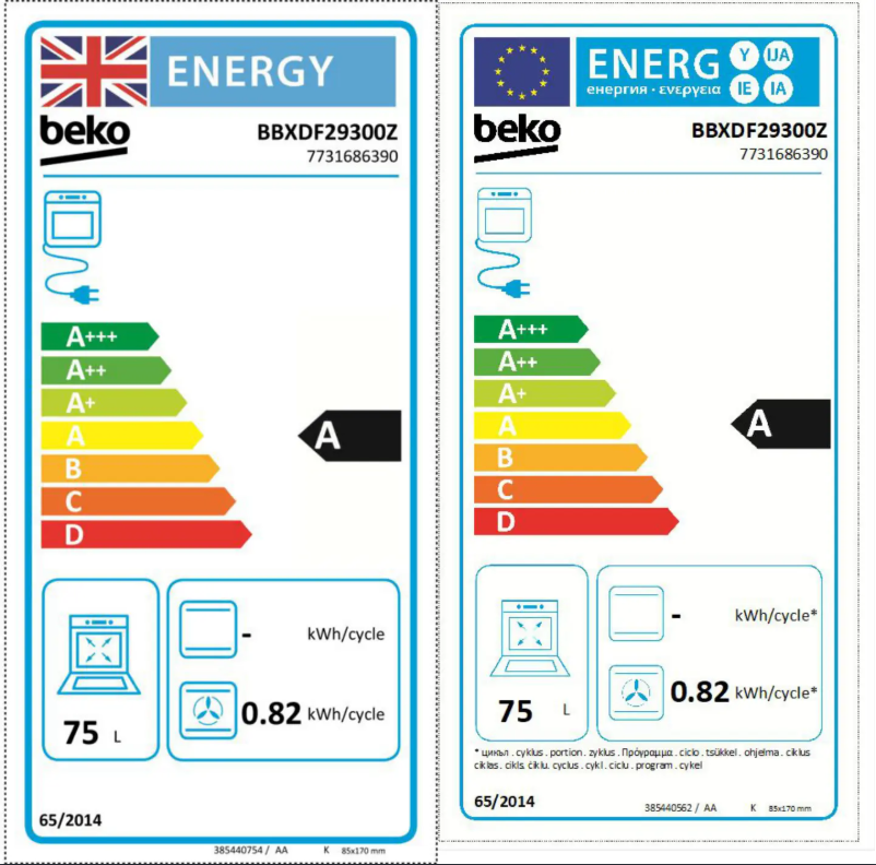 Imagen de la primera página del manual del dispositivo BBXDF29300