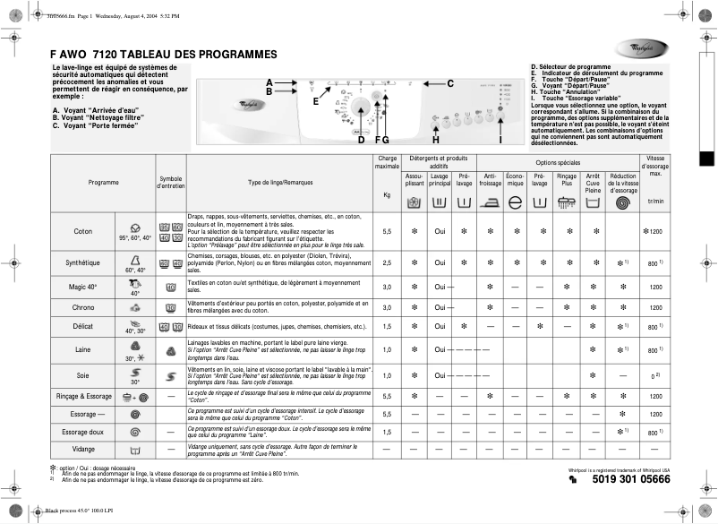 Página 1 del manual Manual de usuario Whirlpool AWO 7120