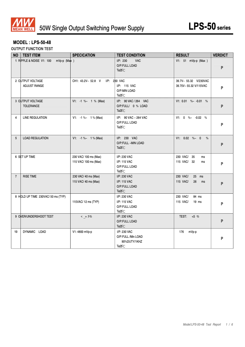 Página 1 del manual Ficha técnica Mean Well LPS-50-48