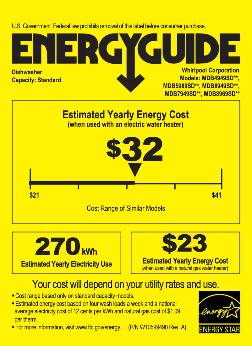 Página 1 del manual Etiqueta energética Maytag MDB4949SD