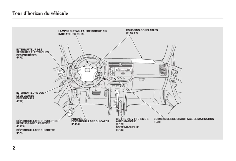 Imagen de la primera página del manual del dispositivo Civic (2004)