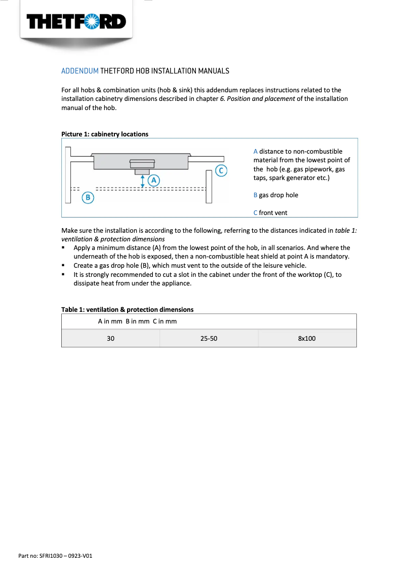 Página 1 del manual Manual de usuario Thetford 900 series