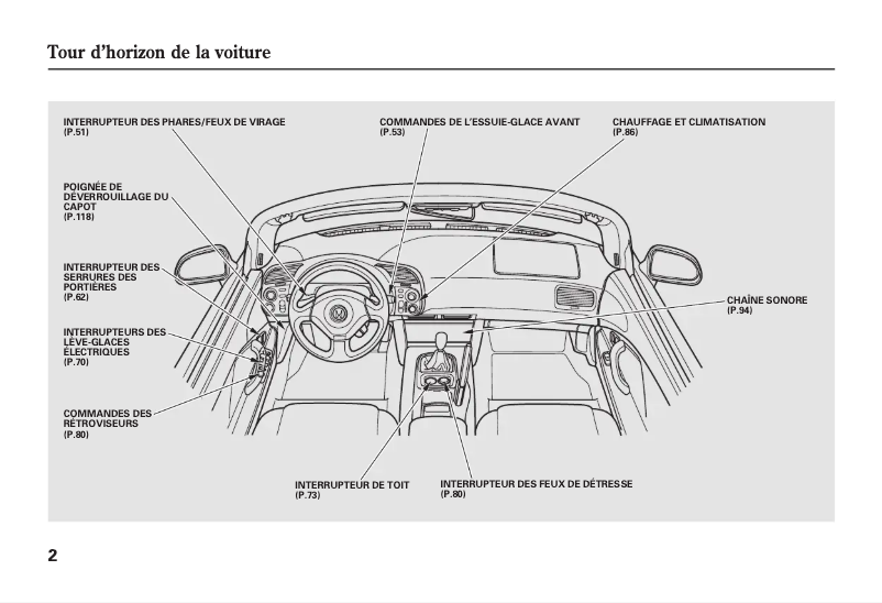 Imagen de la primera página del manual del dispositivo S2000 (2001)