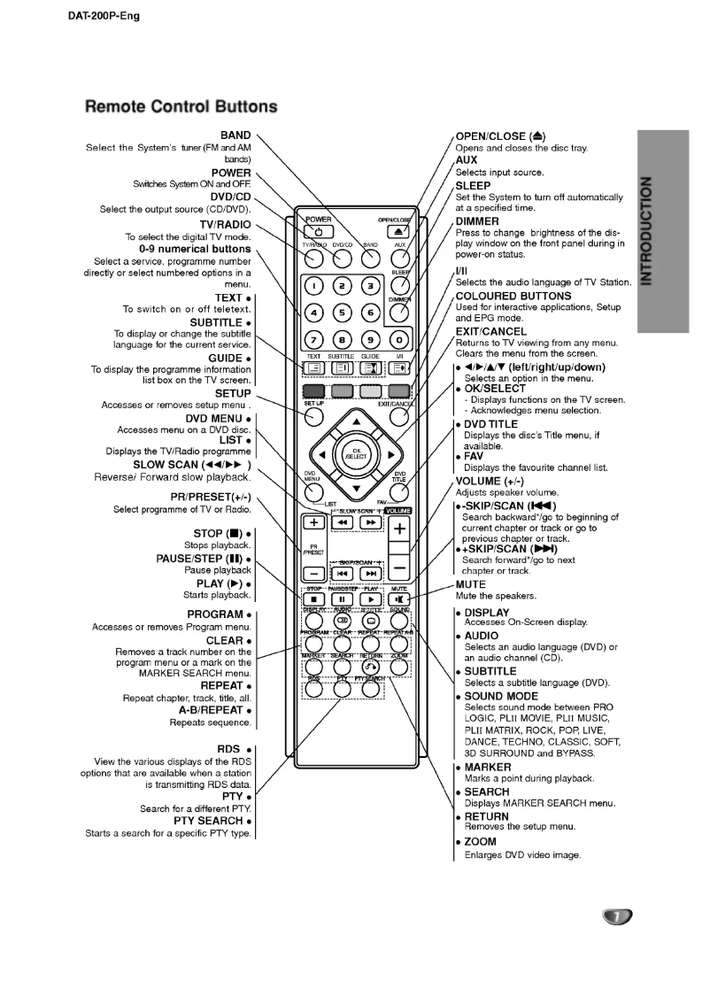 Imagen de la primera página del manual del dispositivo DAT-200P