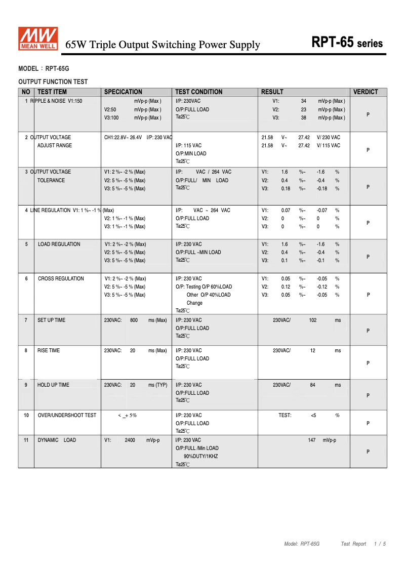Página 1 del manual Ficha técnica Mean Well RPT-65G