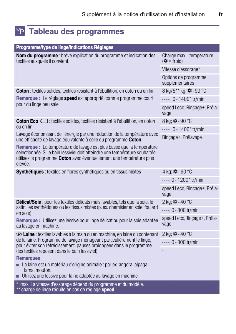 Página 1 del manual Manual de usuario Siemens IQ500 WM14T462