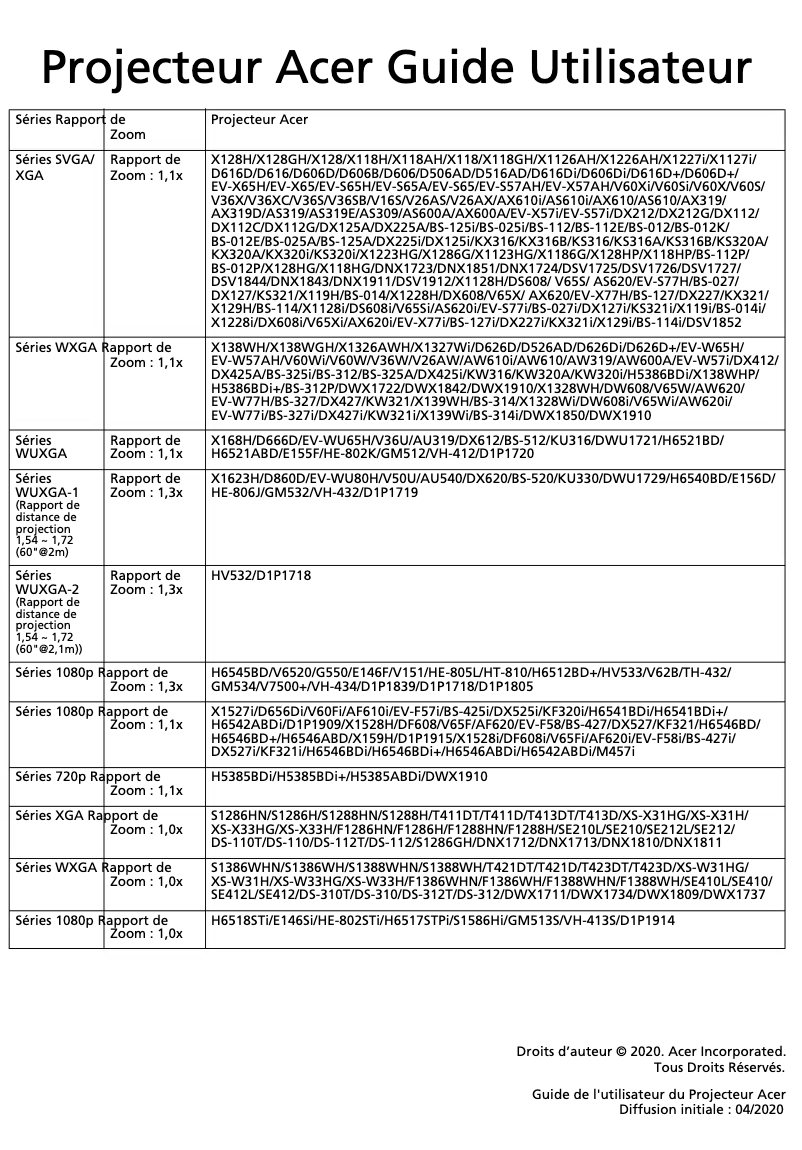 Página nº 1 - Manual de usuario Acer DX227