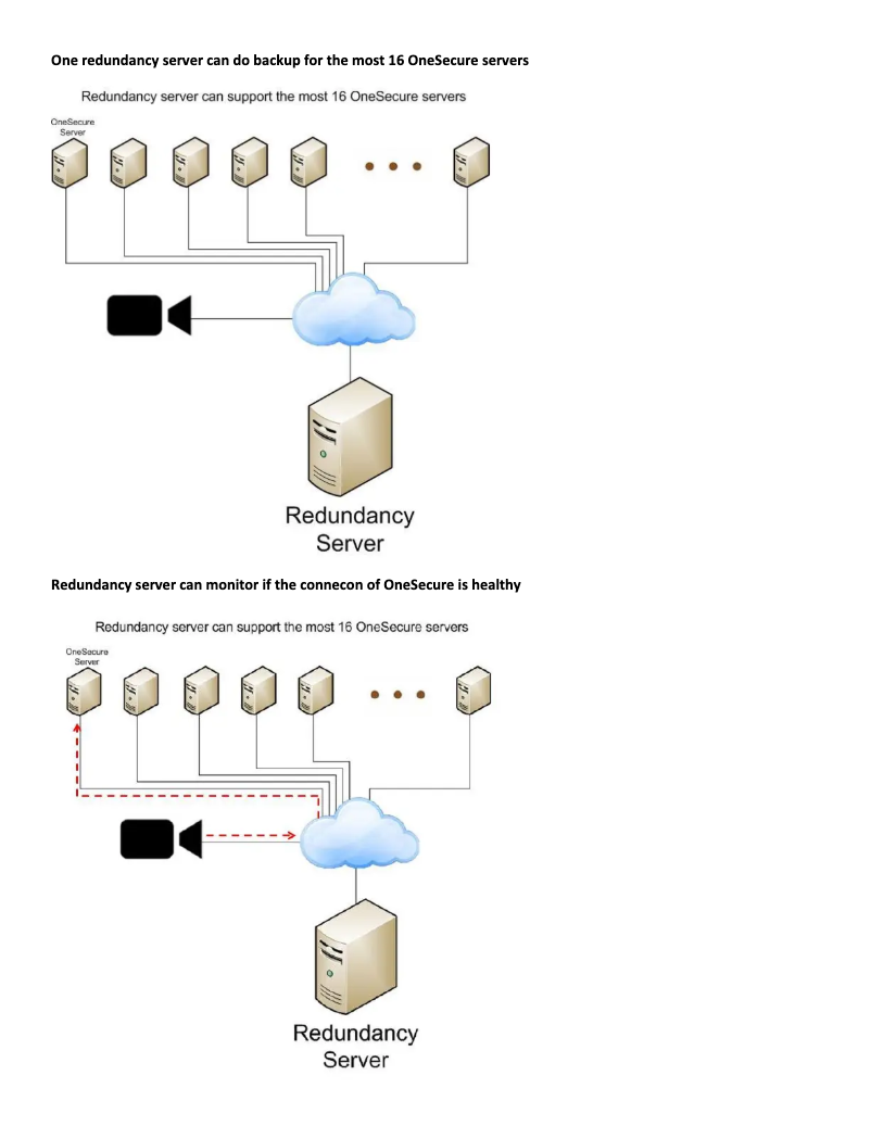 Imagen de la primera página del manual del dispositivo NVR-5500