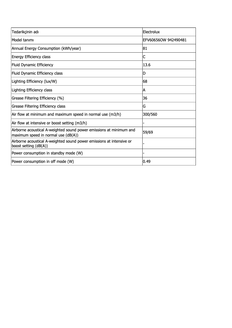 Página 1 del manual Ficha técnica Electrolux EFV60656OW