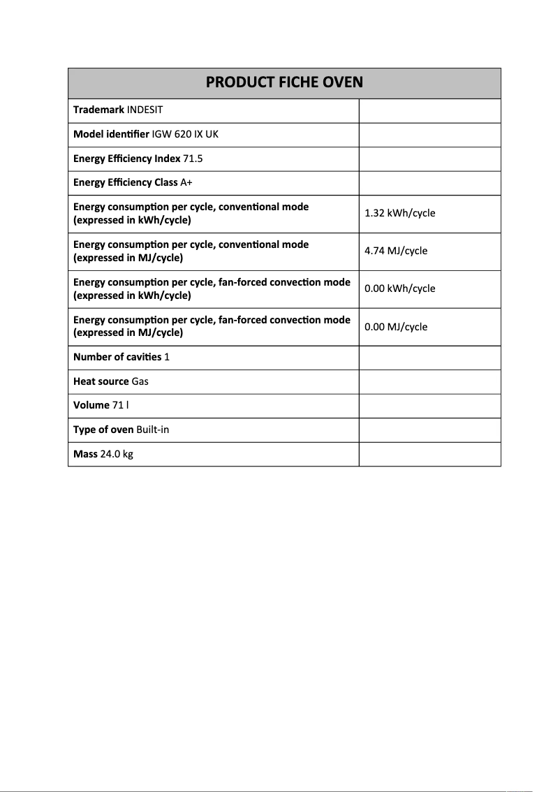 Página 1 del manual Ficha técnica Indesit IGW 620 IX UK
