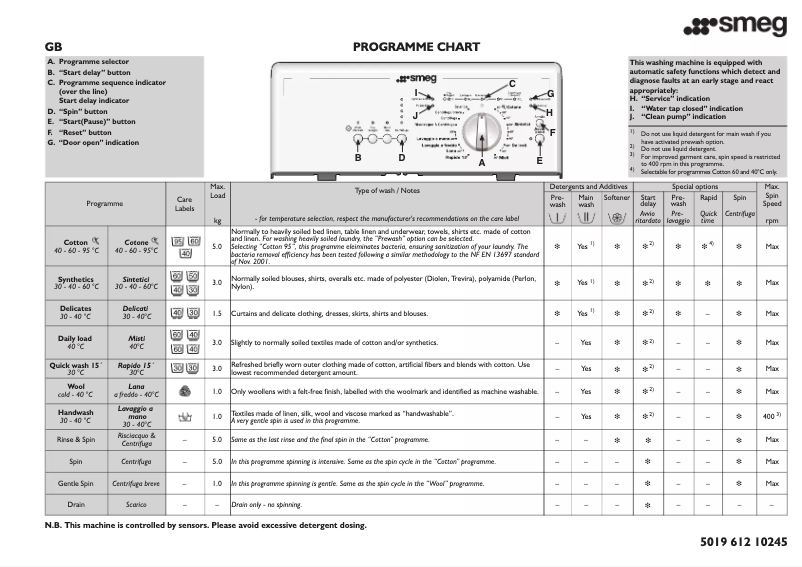 Imagen de la primera página del manual del dispositivo TLS65