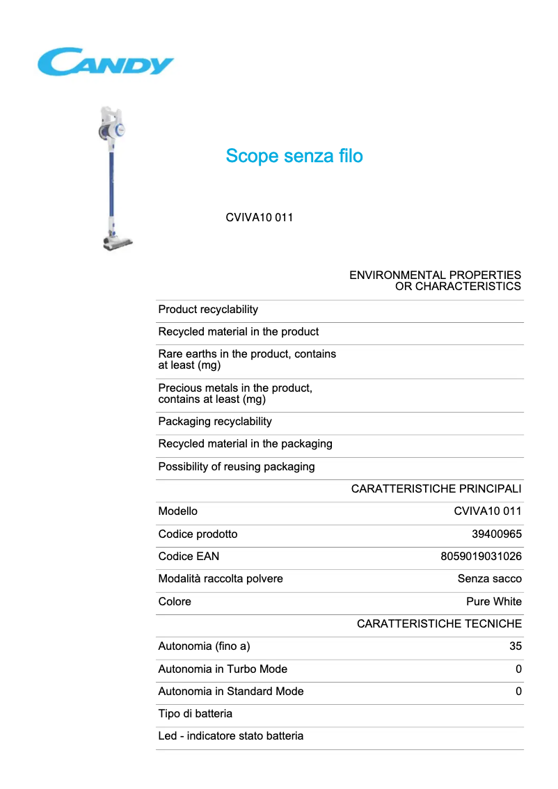 Página 1 del manual Ficha técnica Candy CVIVA10 011
