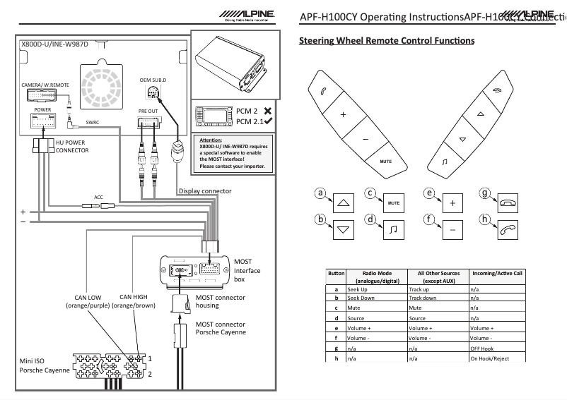 Imagen de la primera página del manual del dispositivo APF-H100CY
