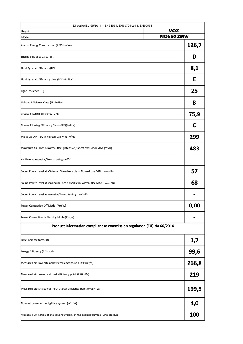 Imagen de la primera página del manual del dispositivo PIO6502MW