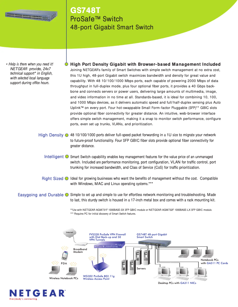 Imagen de la primera página del manual del dispositivo GS748T