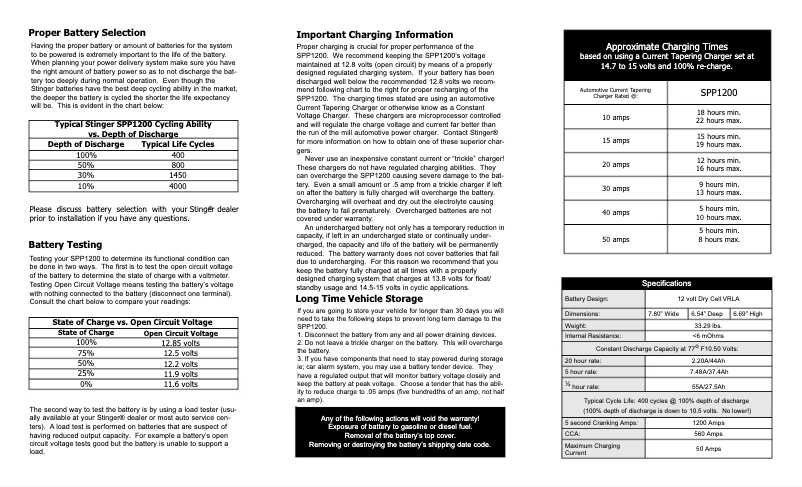 Imagen de la primera página del manual del dispositivo SPP1200