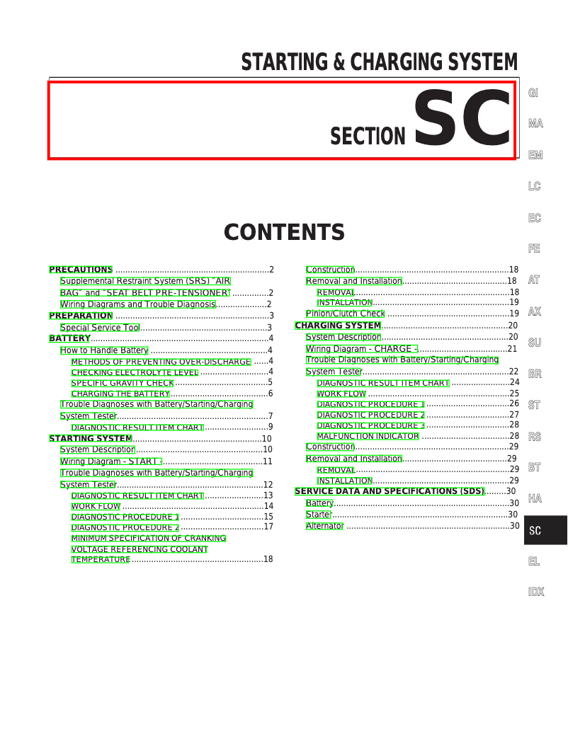 Imagen de la primera página del manual del dispositivo I30 (2001)