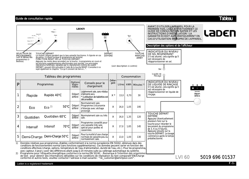 Página 1 del manual Manual de usuario Laden LVI 60 IX