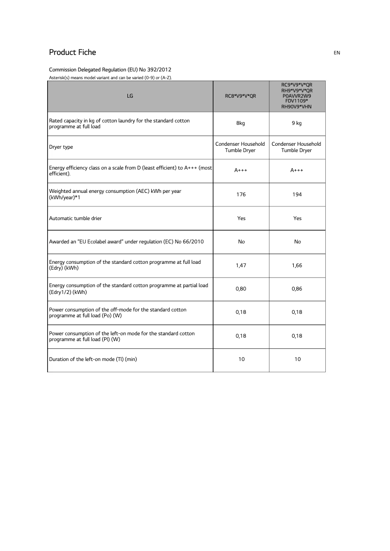 Página 1 del manual Ficha técnica LG RH90V9AVHN