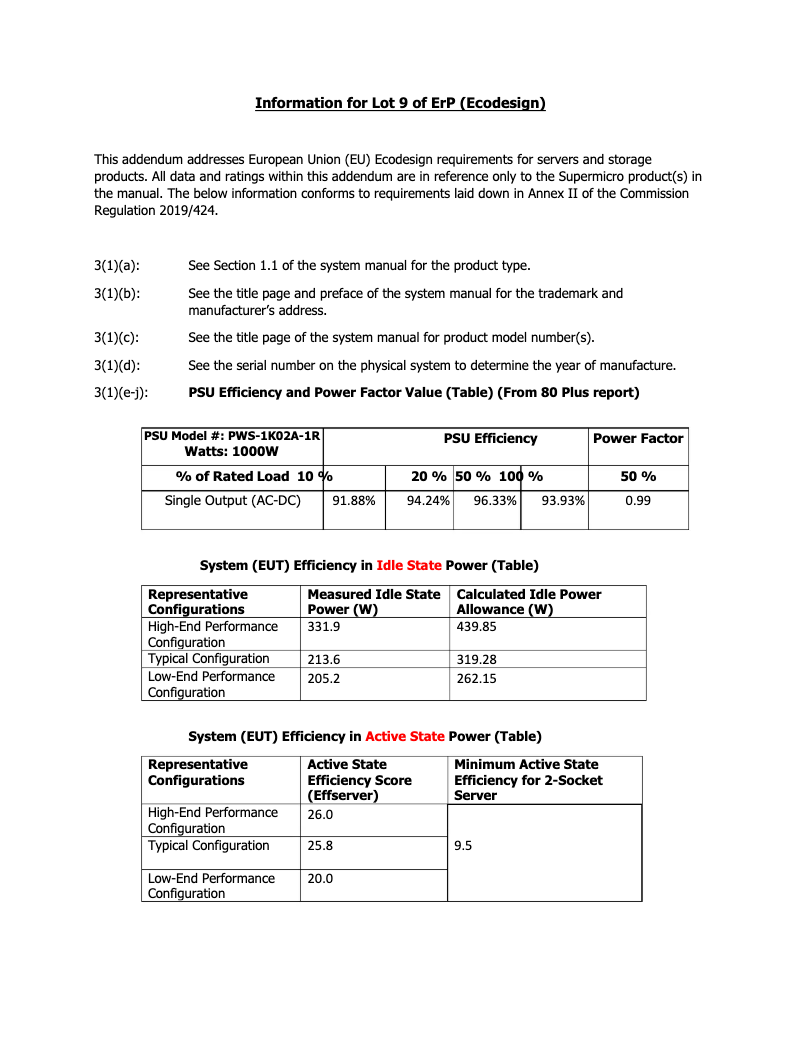 Página 1 del manual Manual de usuario Supermicro SuperServer 2028U-TNRT+