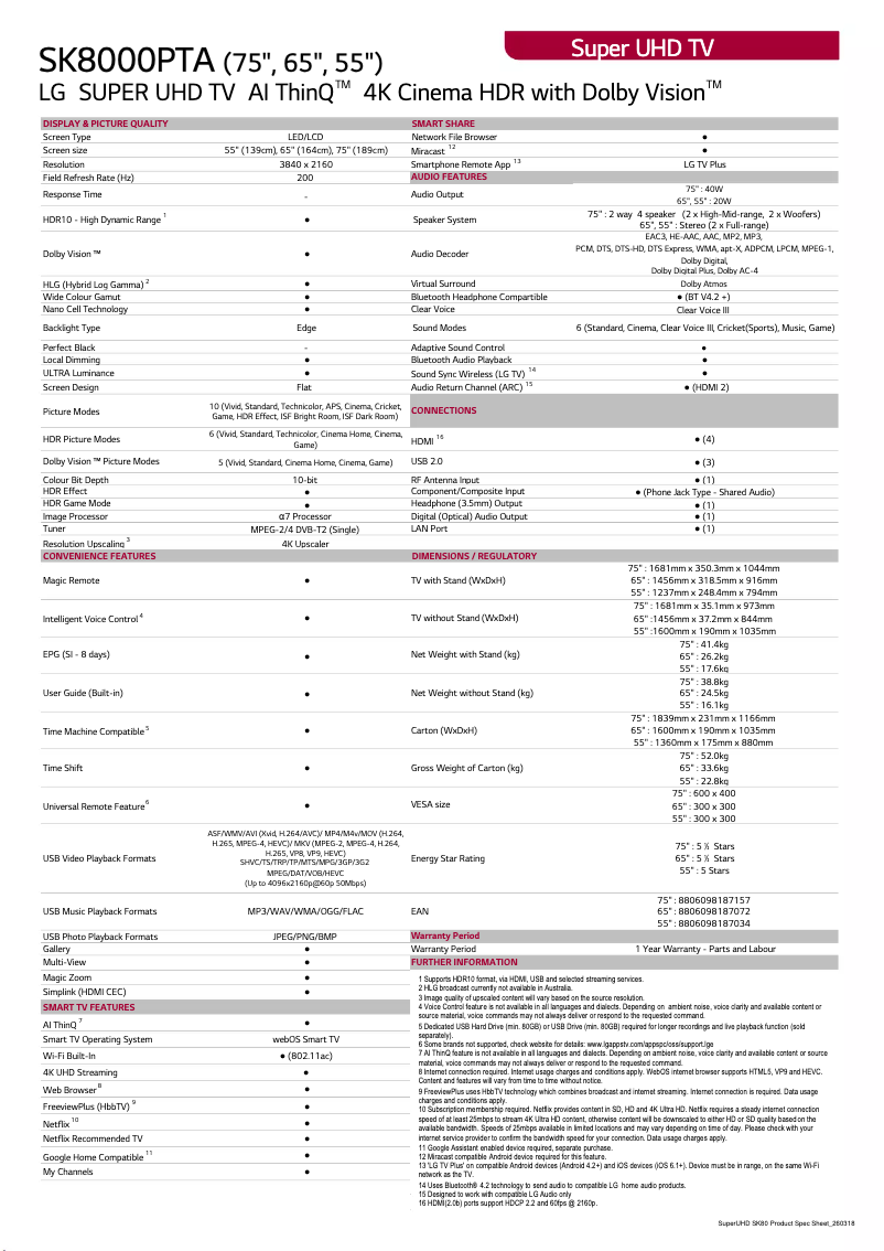 Imagen de la primera página del manual del dispositivo 55SK8000PTA