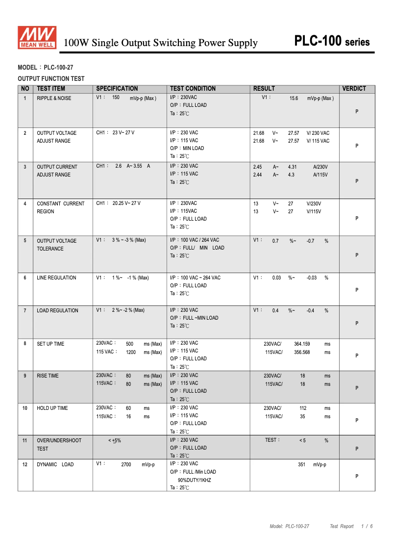 Imagen de la primera página del manual del dispositivo PLC-100-27