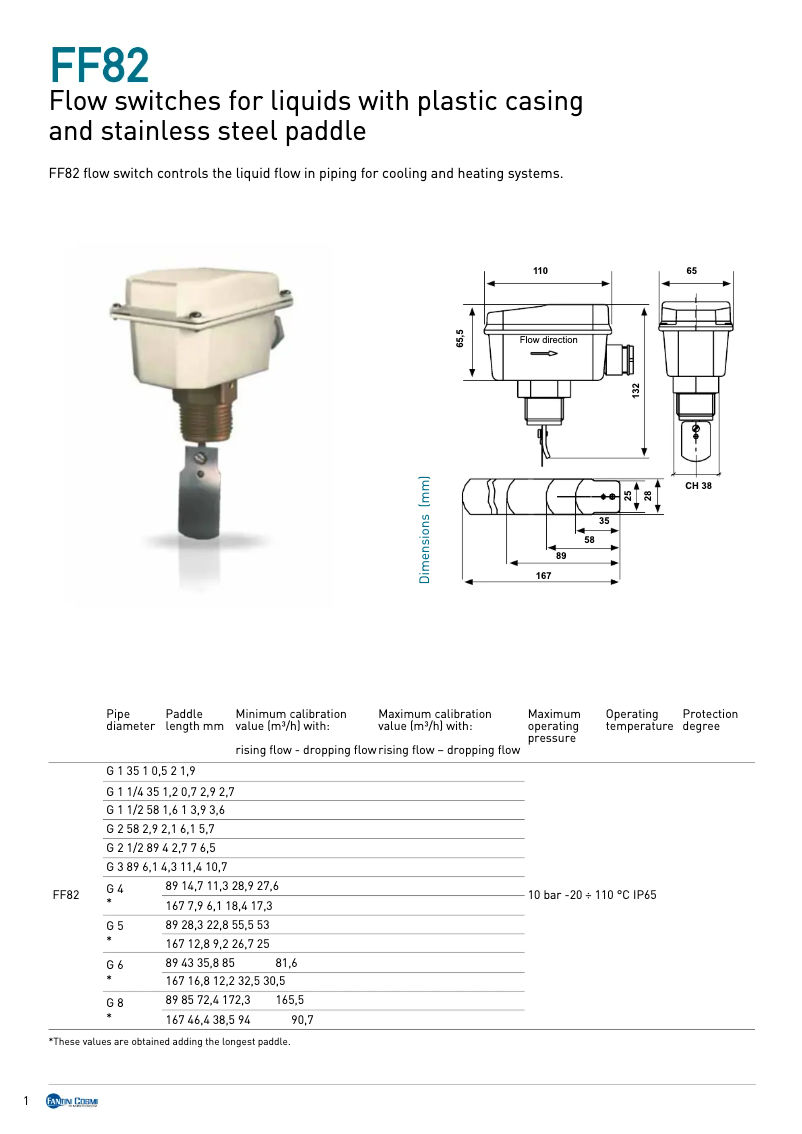 Imagen de la primera página del manual del dispositivo FF82