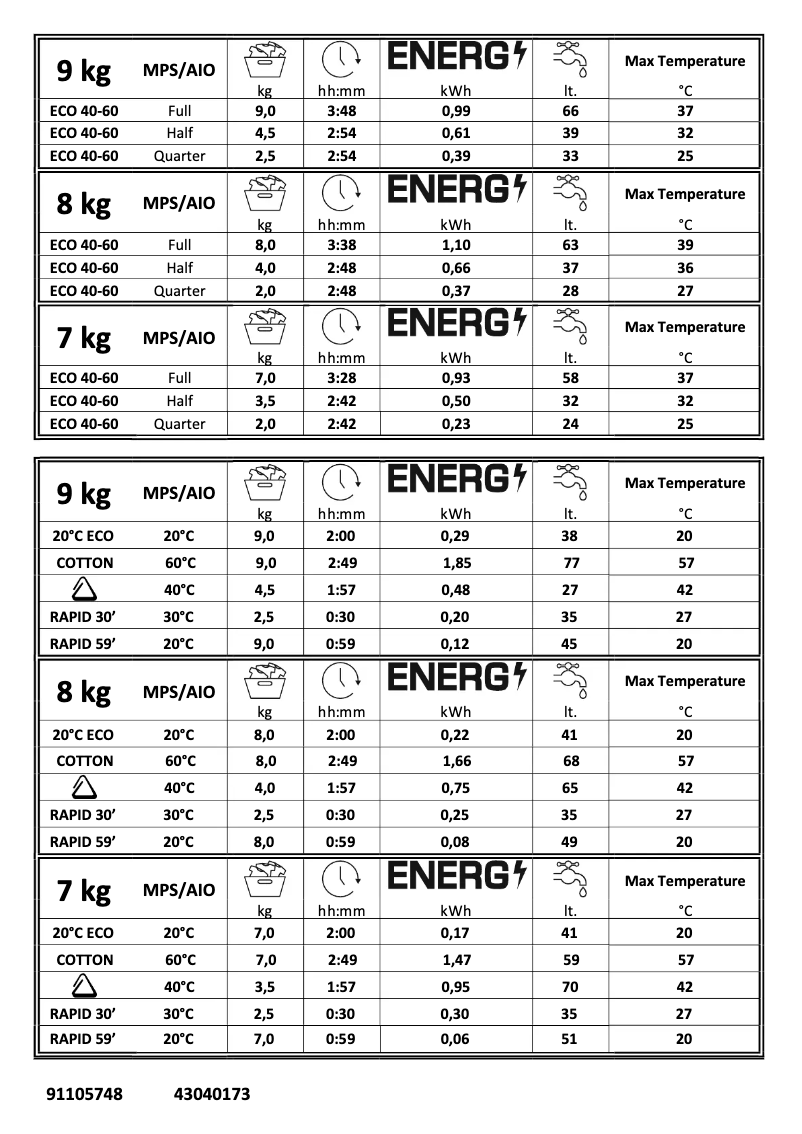Imagen de la primera página del manual del dispositivo CBD585D1CWE/1-80
