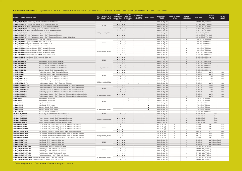 Imagen de la primera página del manual del dispositivo C-HM/HM/FLAT/ETH-35