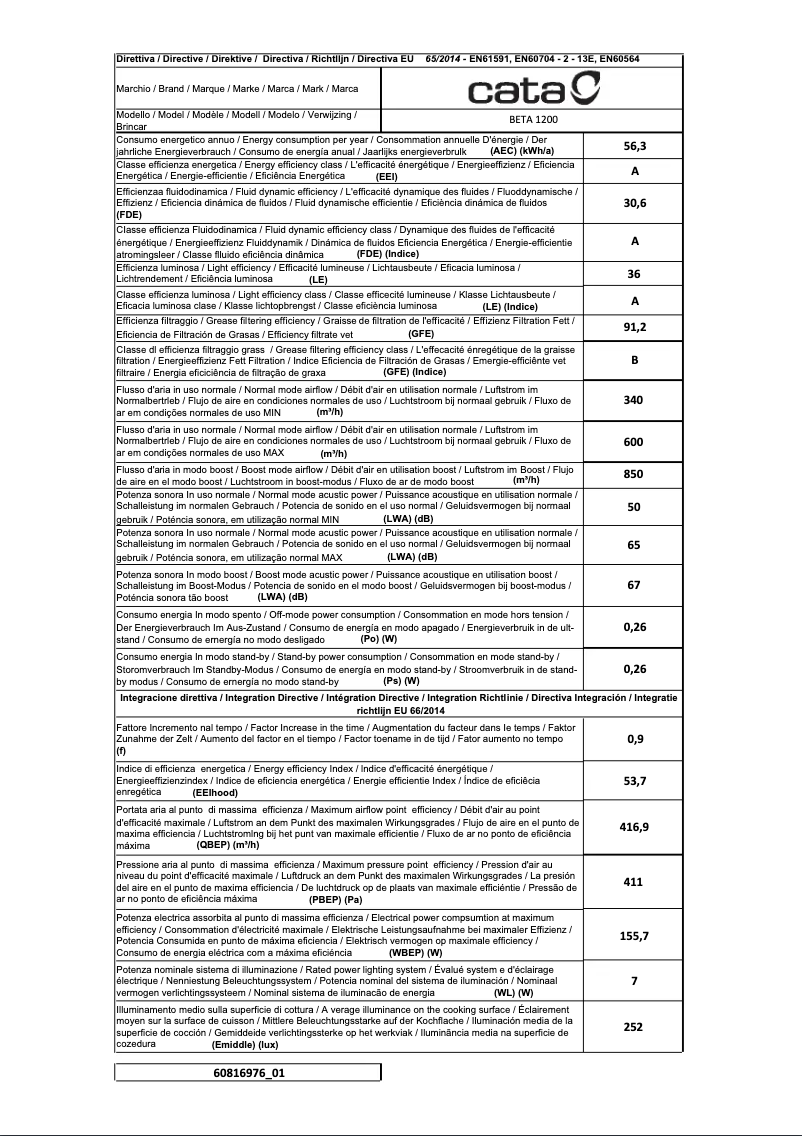 Página 1 del manual Ficha técnica CATA BETA 1200 X