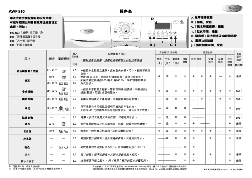 Imagen de la primera página del manual del dispositivo AWF 810