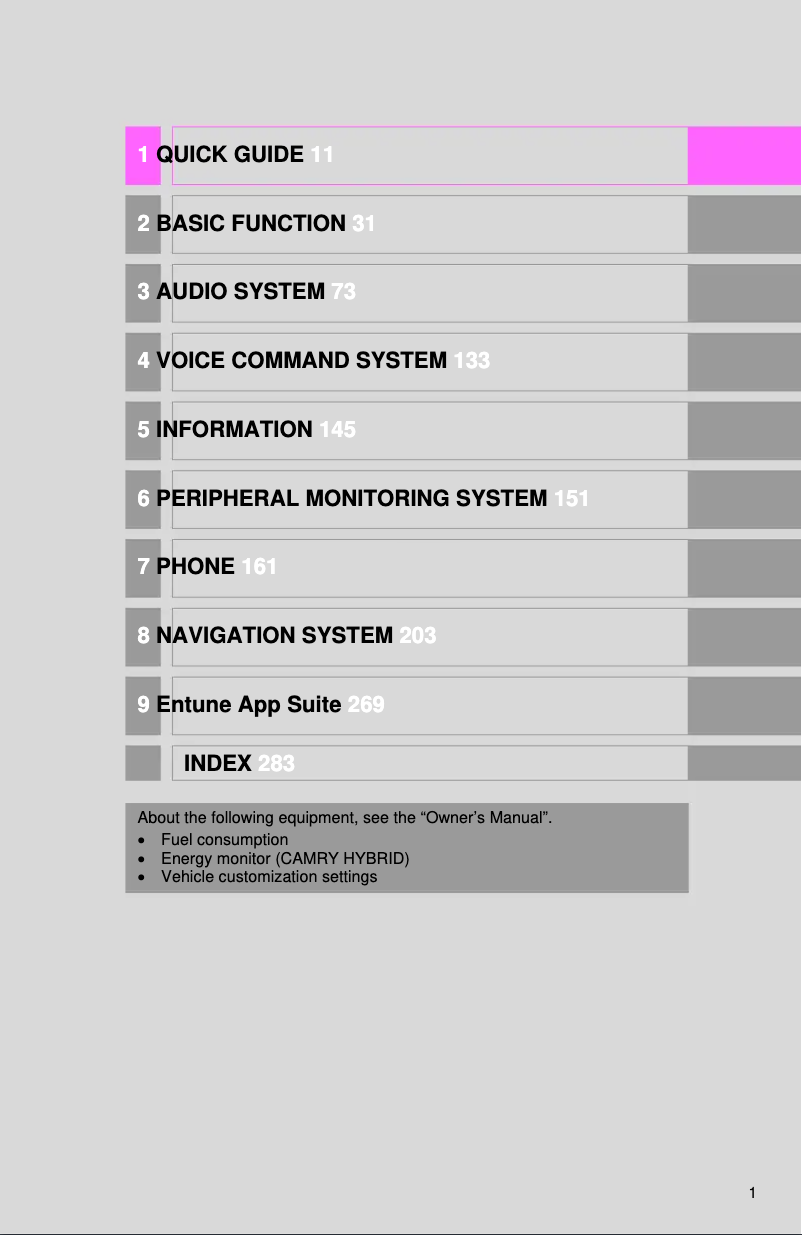 Página 1 del manual Manual de usuario Toyota Camry Hybrid 2016 Navigation