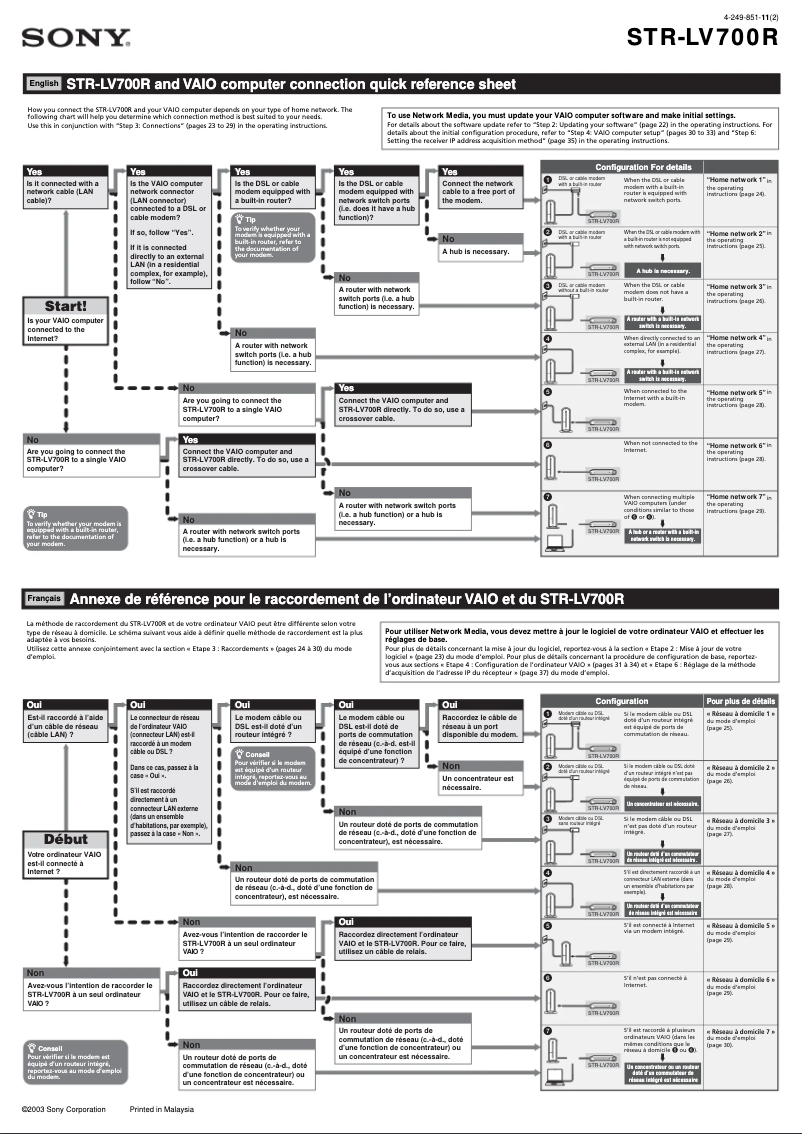 Imagen de la primera página del manual del dispositivo STR-LV700R