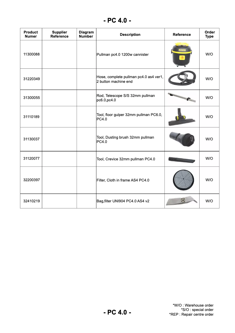 Página 1 del manual Manual de usuario Pullman PC4