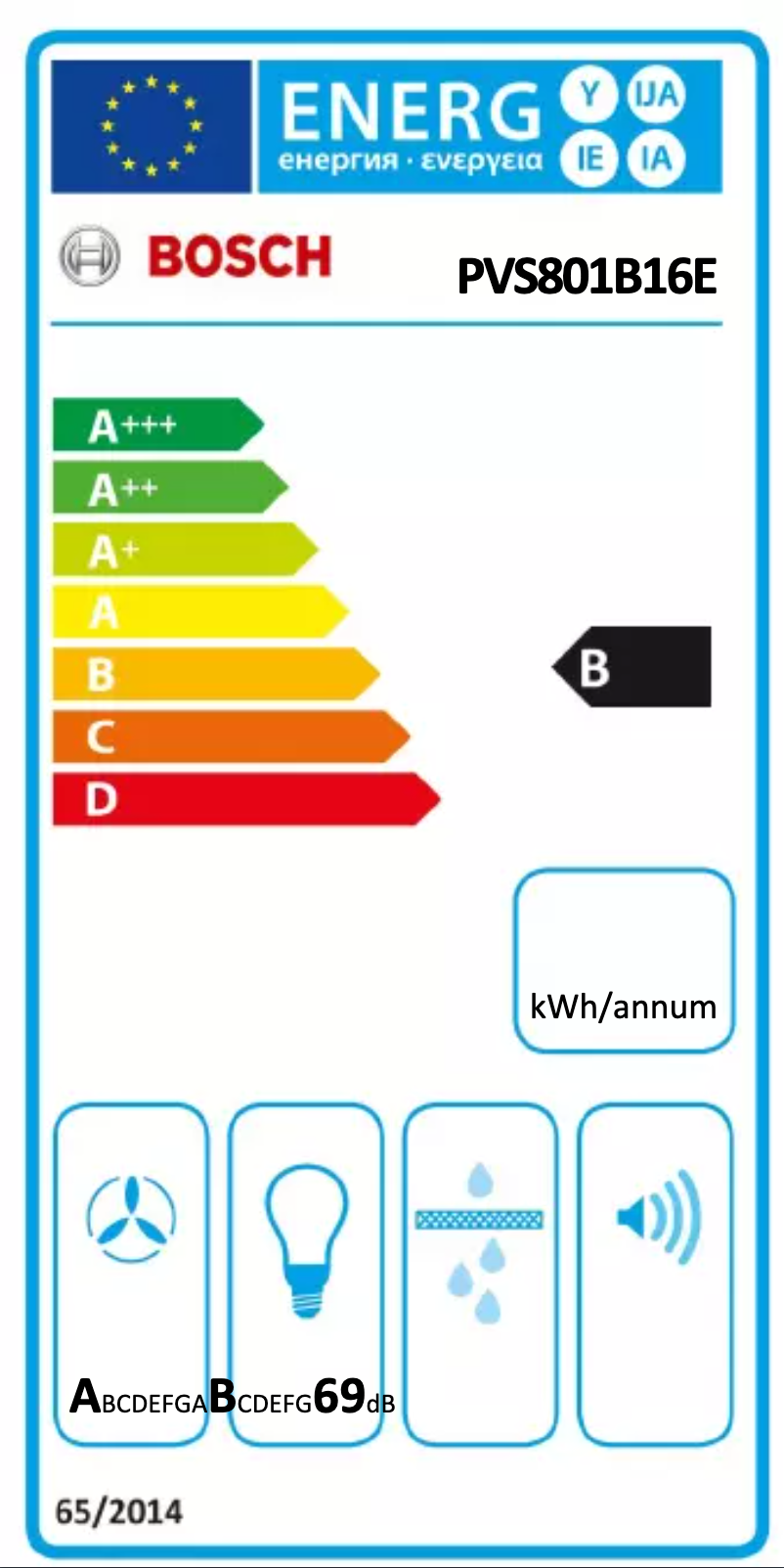 Imagen de la primera página del manual del dispositivo PVS801B16E