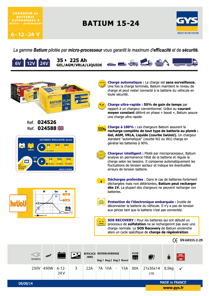 Página 1 del manual Ficha técnica GYS Batium 15.24