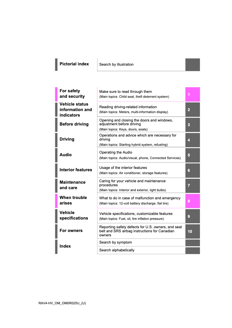 Página 1 del manual Manual de usuario Toyota RAV4 Hybrid (2020)
