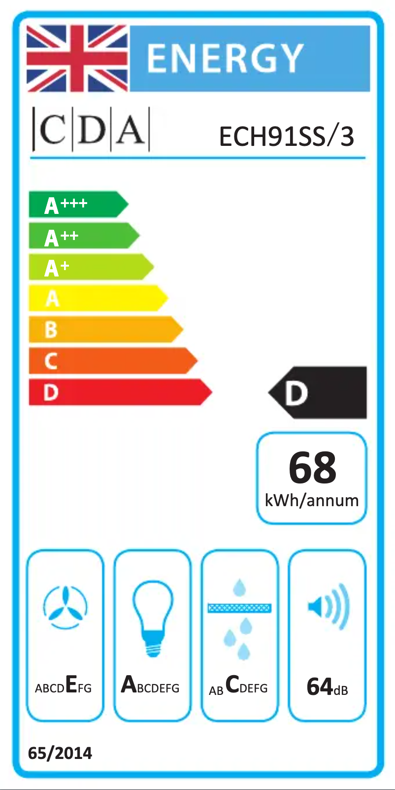 Página nº 1 - Etiqueta energética CDA ECH91SS