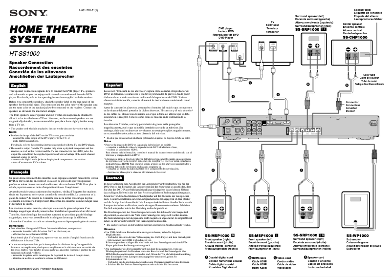 Imagen de la primera página del manual del dispositivo HT-SS1000