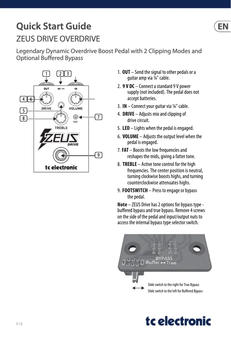 Imagen de la primera página del manual del dispositivo Zeus Drive Overdrive